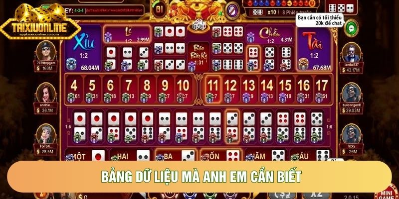 Bảng dữ liệu mà anh em cần biết Bảng dữ liệu mà anh em cần biết